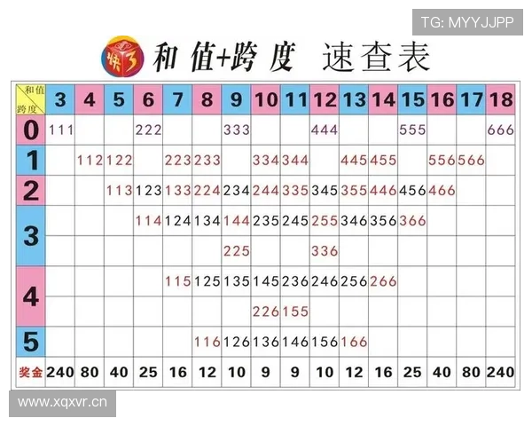 官方快3官方平台操作指南新手快速上手技巧介绍