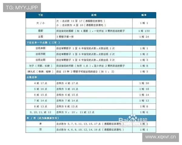 欧博下注:不同游戏类型的投注策略与盈利技巧 欧博下注:不同游戏类型的投注策略与盈利技巧