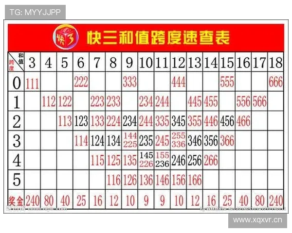 百信快三中奖规则详解，了解每个奖级的具体要求