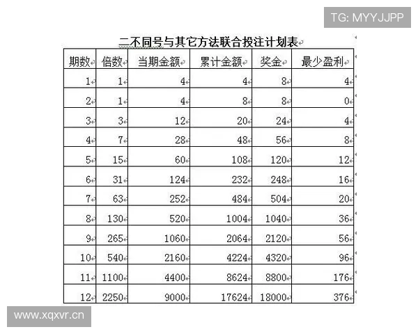 全面解析快三计划的操作流程与投注技巧帮助玩家实现稳定盈利